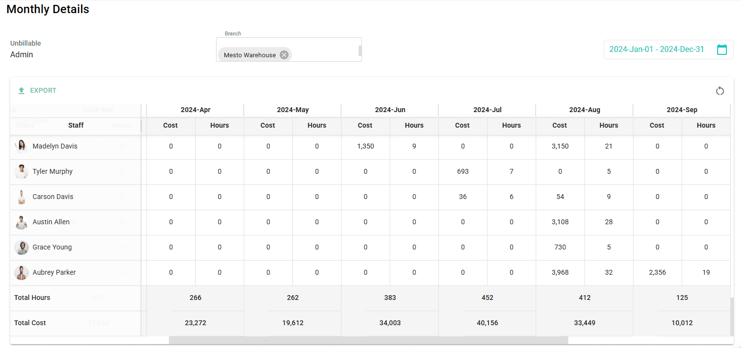 A Complete Financial Intelligence System