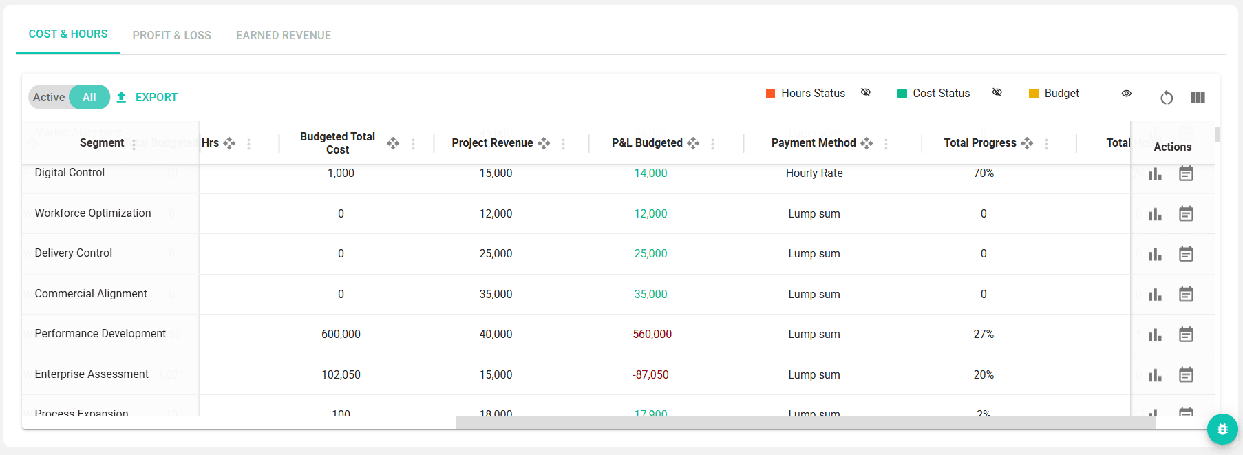 Cost & Hours Performance