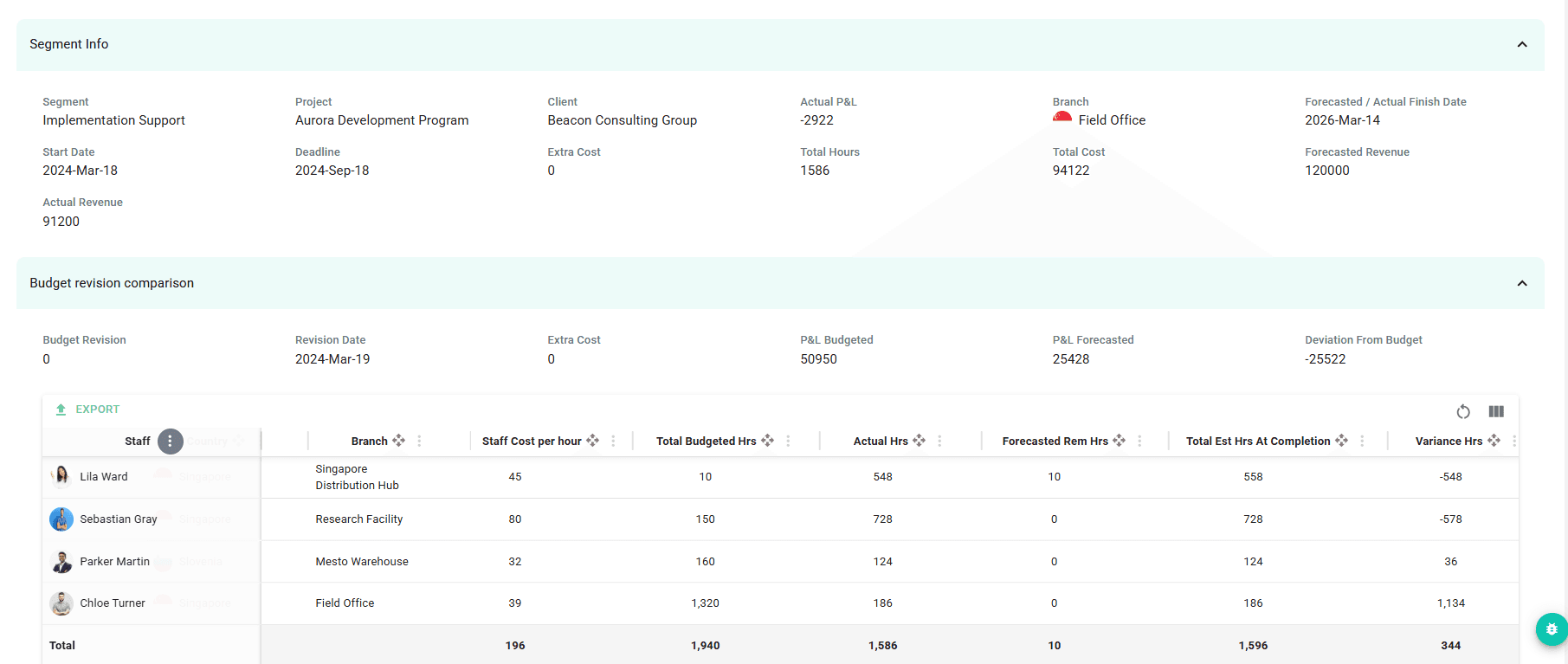 Budget Revision Comparison