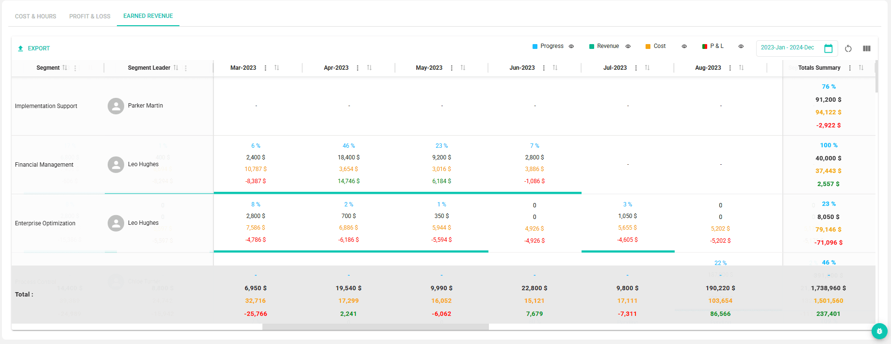 Earned Revenue Analysis