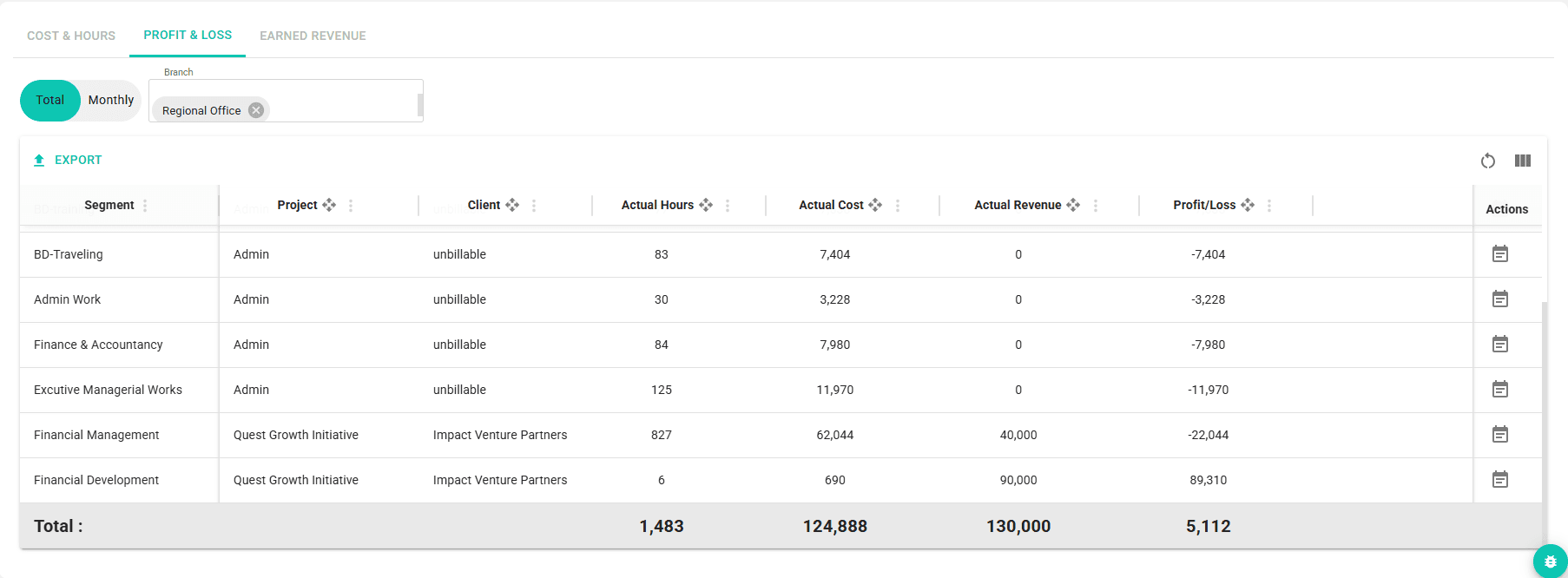 Profit & Loss Overview