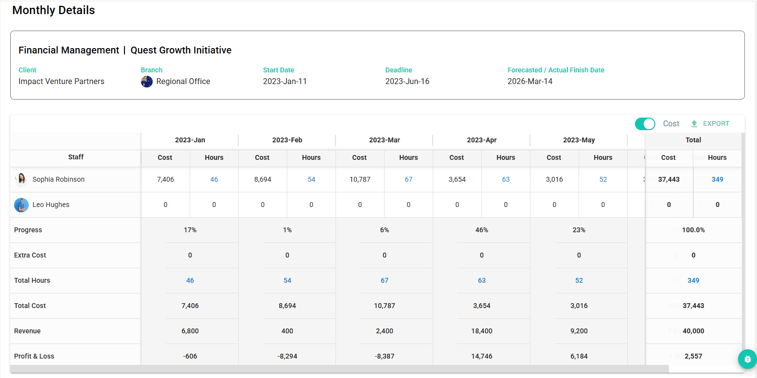 Segment-Level Financial Breakdown