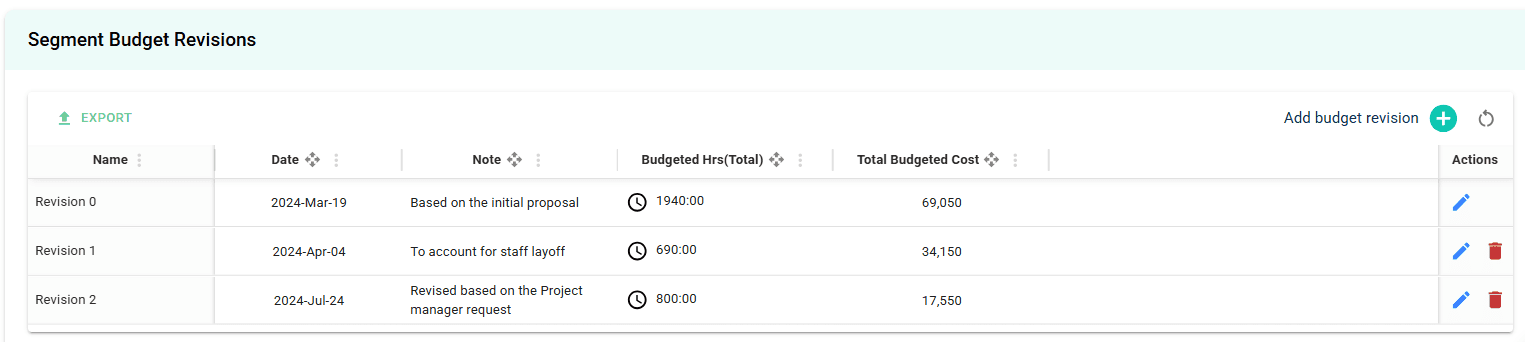 Budget Revisions & Auditability