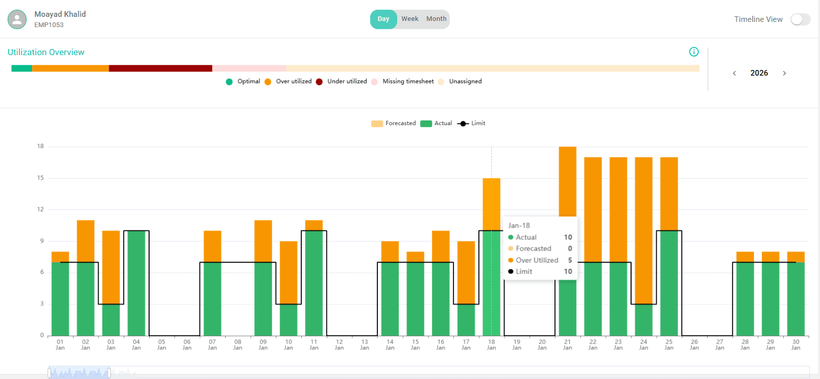 Resource Capacity Planning
