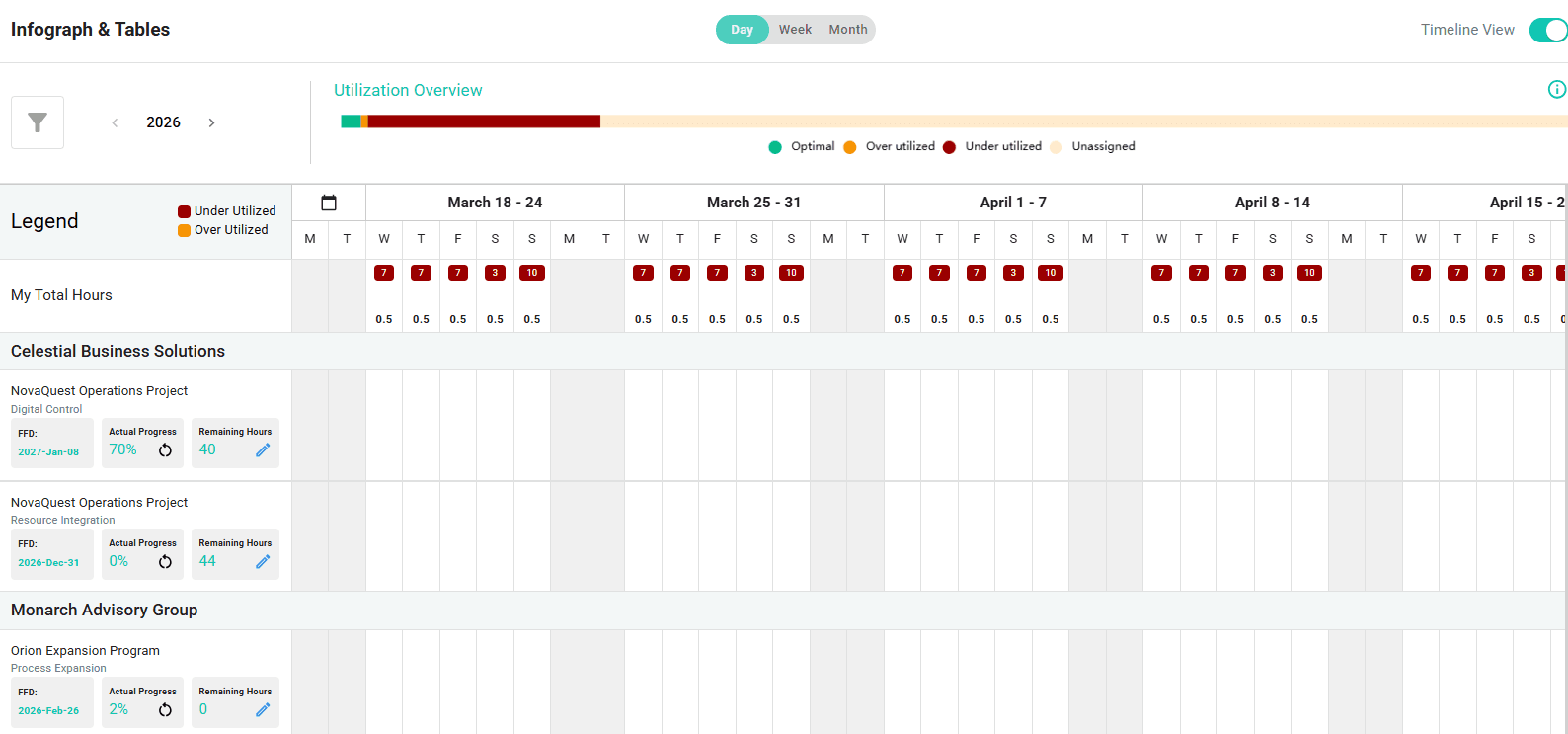 Personal Workload Forecasting