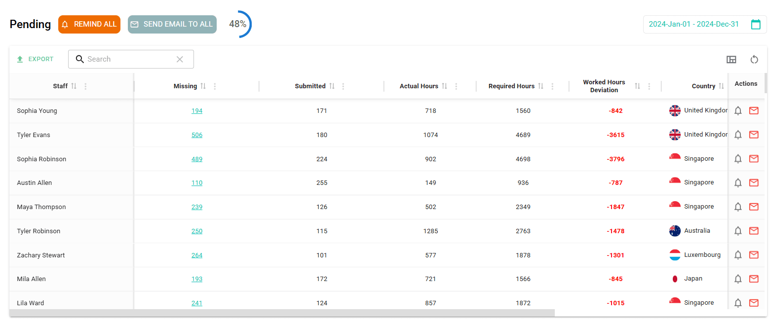 Submission Monitoring & Reminders