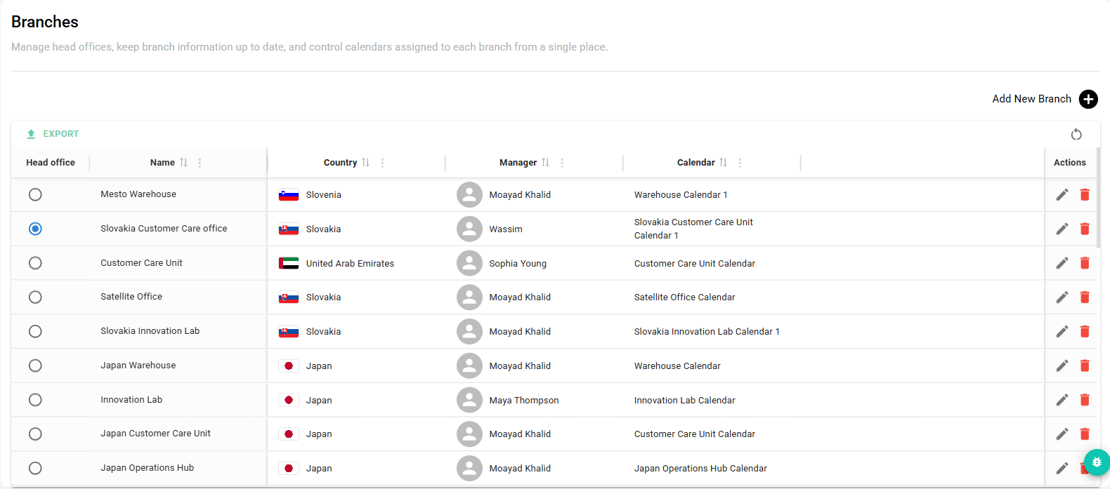 Organizational Structure & Authority