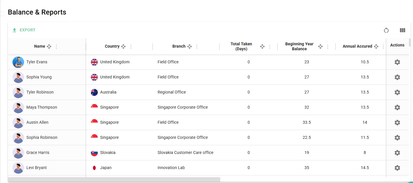 Leave Balance & Reporting